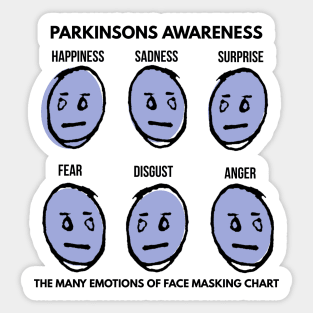 The many emotions of PD Face Masking Sticker